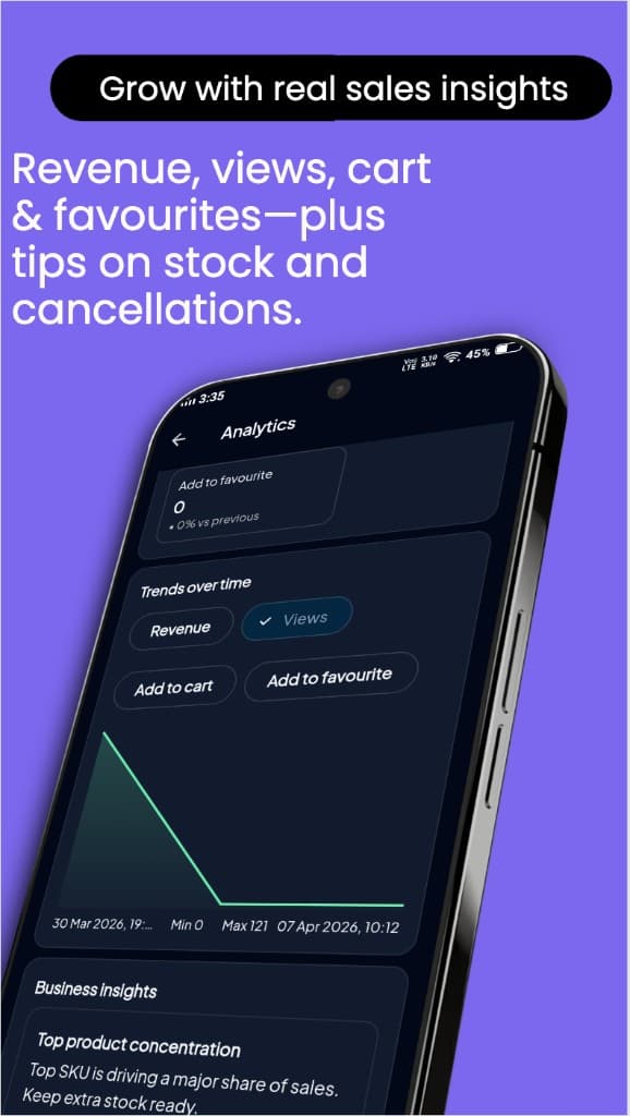 Partner app analytics with revenue, views, cart and favourites